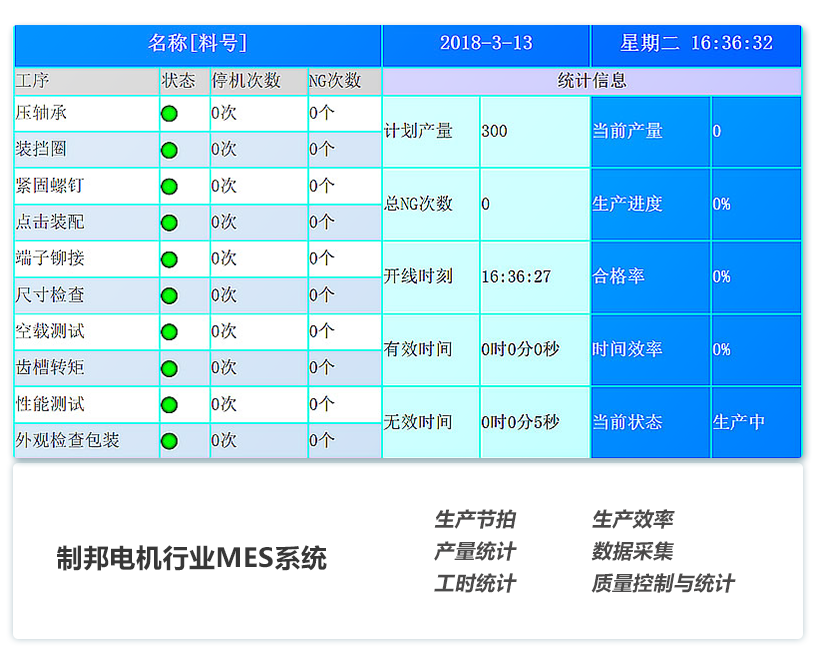 汽配機(jī)電電器MES